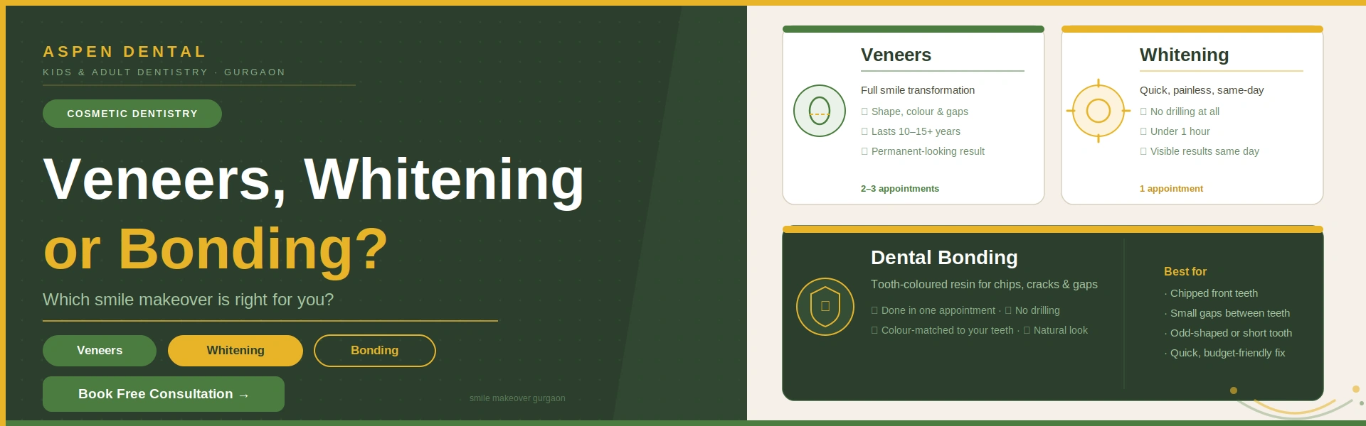 Veneers, Teeth Whitening and Dental Bonding smile makeover options at Aspen Dentals Gurgaon