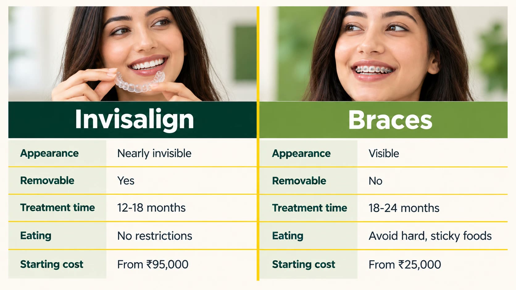 Invisalign versus braces side-by-side comparison