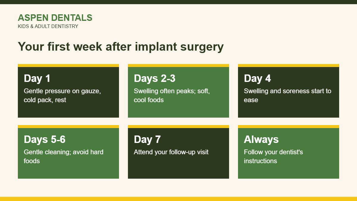 First week dental implant aftercare timeline