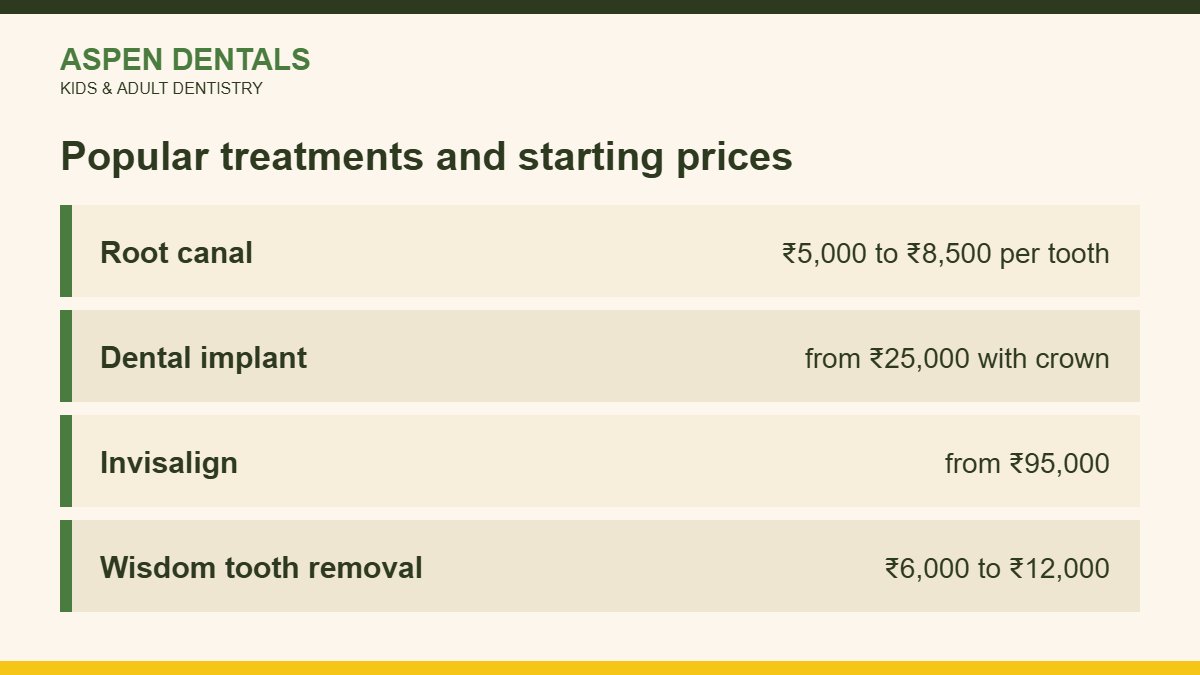 Popular treatments and starting prices for dentist in dlf phase 3