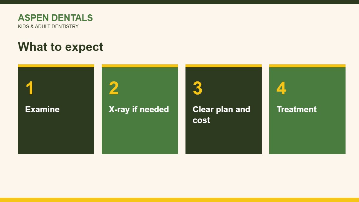 What to expect at a dental visit, dentist in dlf phase 3