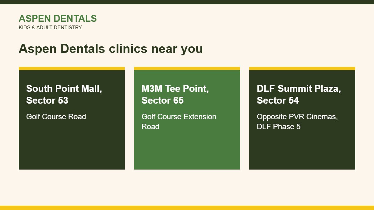 Dentist in DLF Phase 5 clinics and addresses