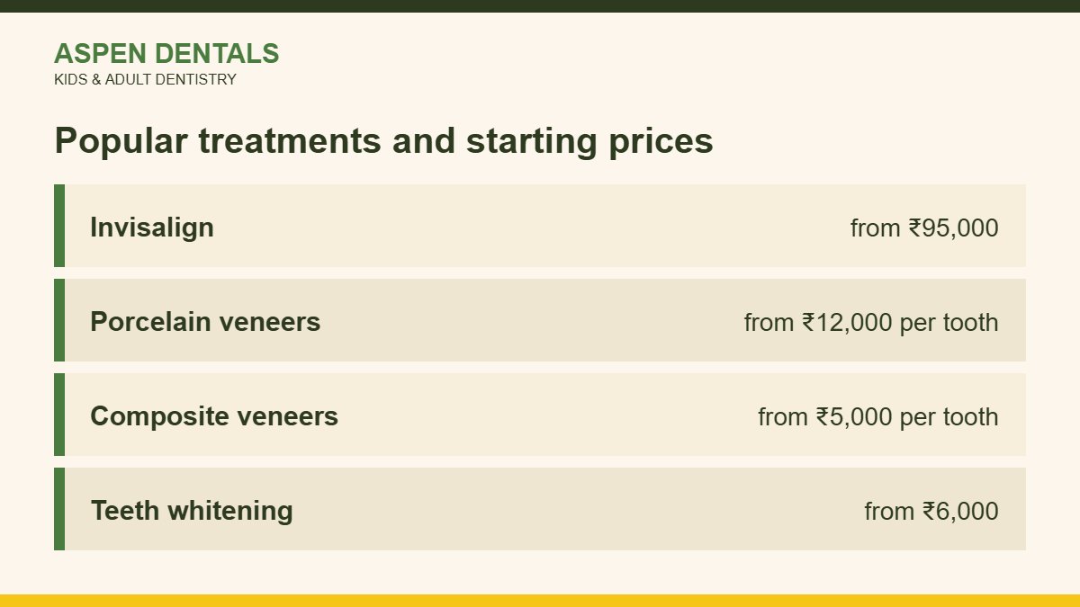 Popular treatments and starting prices for dentist in dlf phase 5