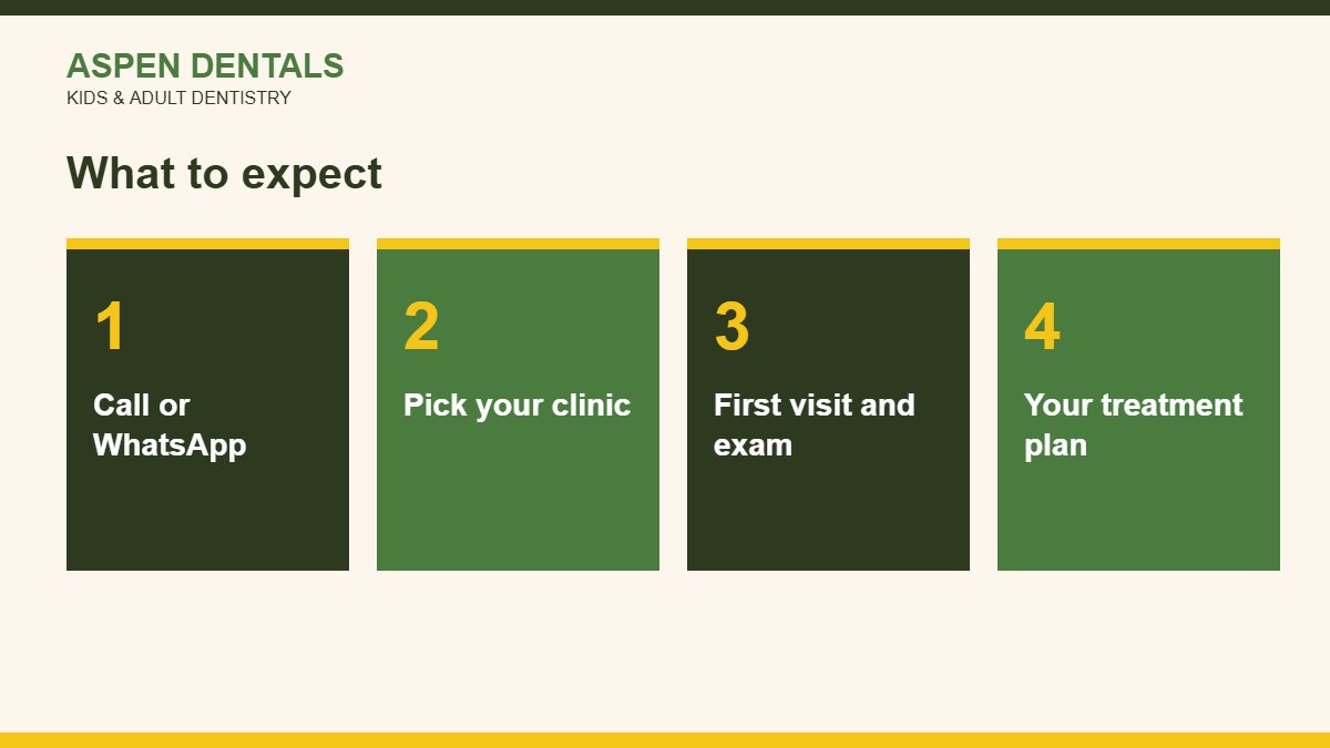 What to expect at a dental visit, dentist in dlf phase 5
