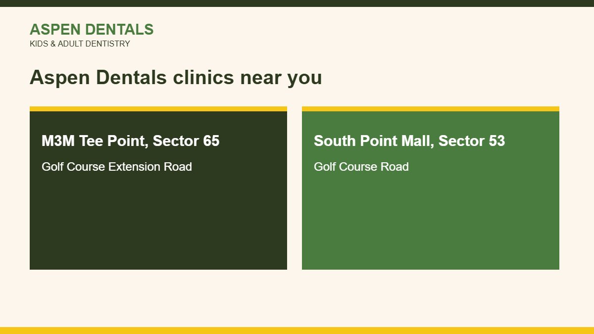 Dentist in New Gurgaon clinics and addresses