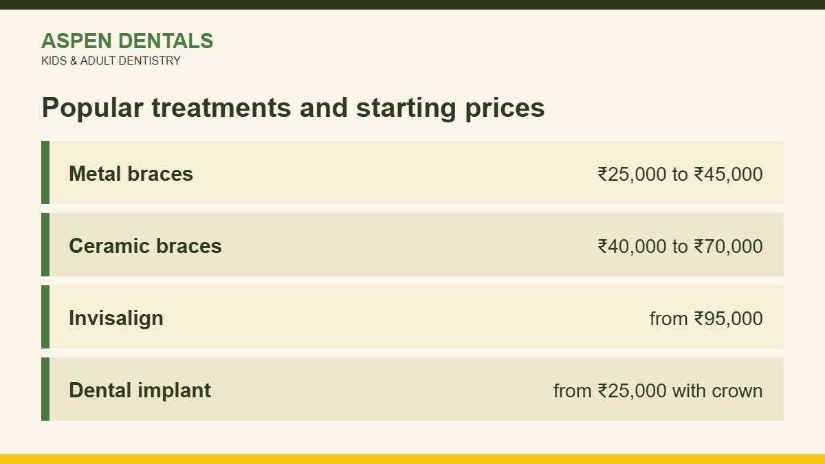 Popular treatments and starting prices for dentist in new gurgaon
