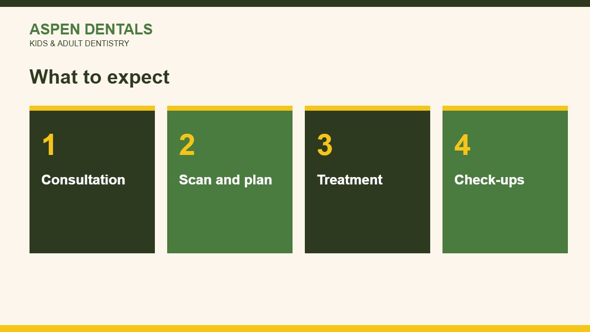 What to expect at a dental visit, dentist in new gurgaon