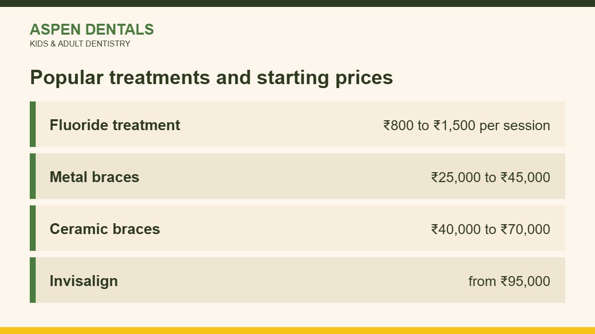 Popular treatments and starting prices for dentist near south city 1