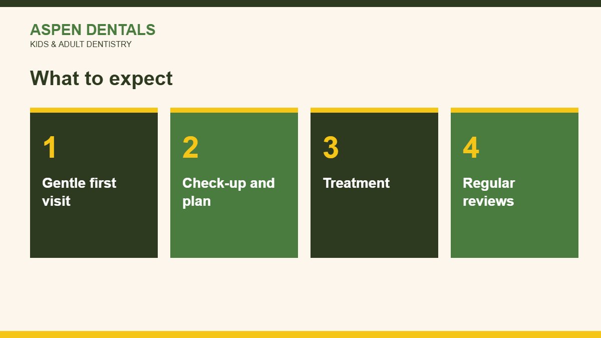 What to expect at a dental visit, dentist near south city 1