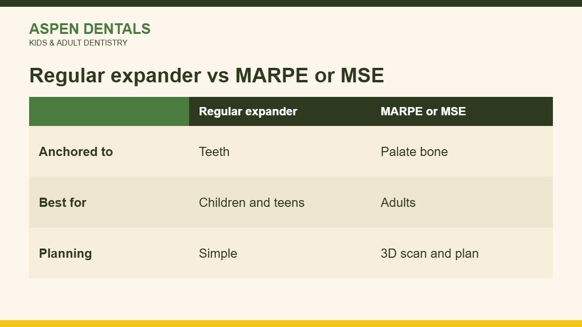Regular palate expander versus MARPE or MSE comparison
