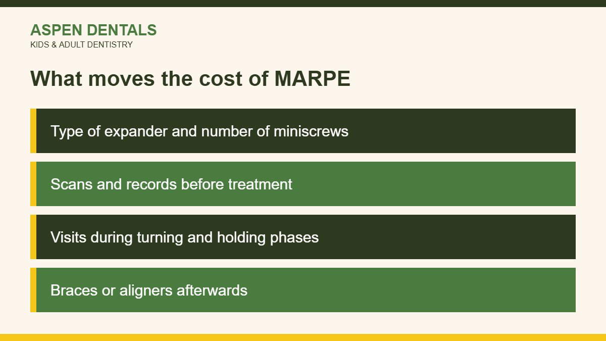 Factors that affect MARPE treatment cost